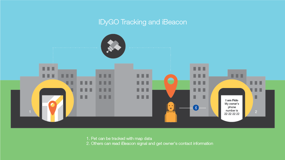 IDyGO tracking and iBeacon